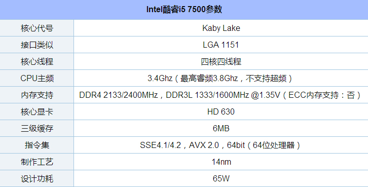3399元中高端组装电脑推荐：i5-7500/GTX1050Ti 4G独显