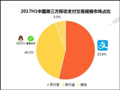 移动支付哪家强？支付宝略胜一筹
