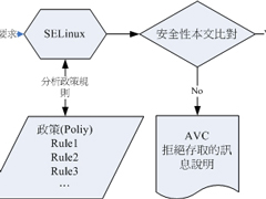 SELinux安全机制有哪些？