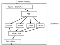Linux磁盘分区和文件系统的概念解析