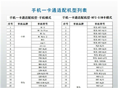 苹果心塞！北京地铁更新手机一卡通适配机型列表