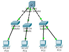 Linux系统VLAN、三层交换和Trunk的区别