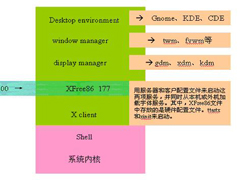 Linux系统xlsclients命令的语法和参数介绍