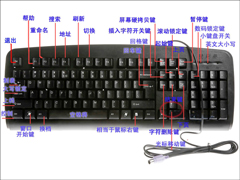 Windows电脑键盘按键的功能介绍