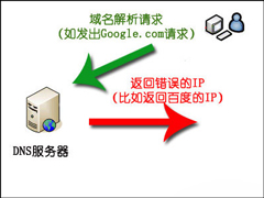 DNS污染是什么？DNS污染怎么解决？