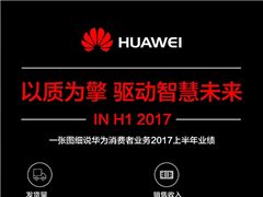华为上半年表现一图看懂：半年收入超1000亿人民币