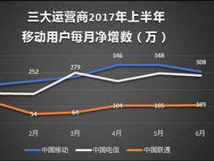 把握5G时代成关键!聊聊中国联通混改的那些事