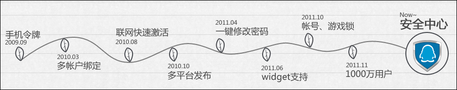 QQ安全中心 v6.9.4