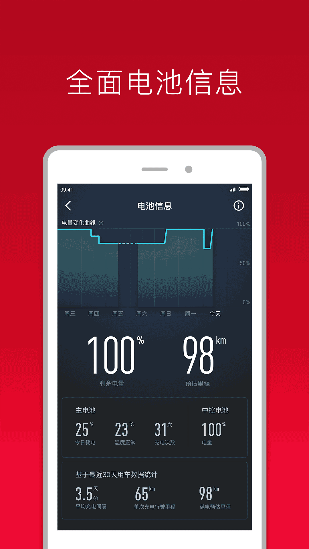 小牛管家 v2.6.2.041301