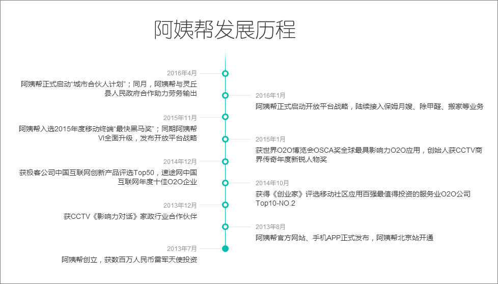 阿姨帮 v7.4.1
