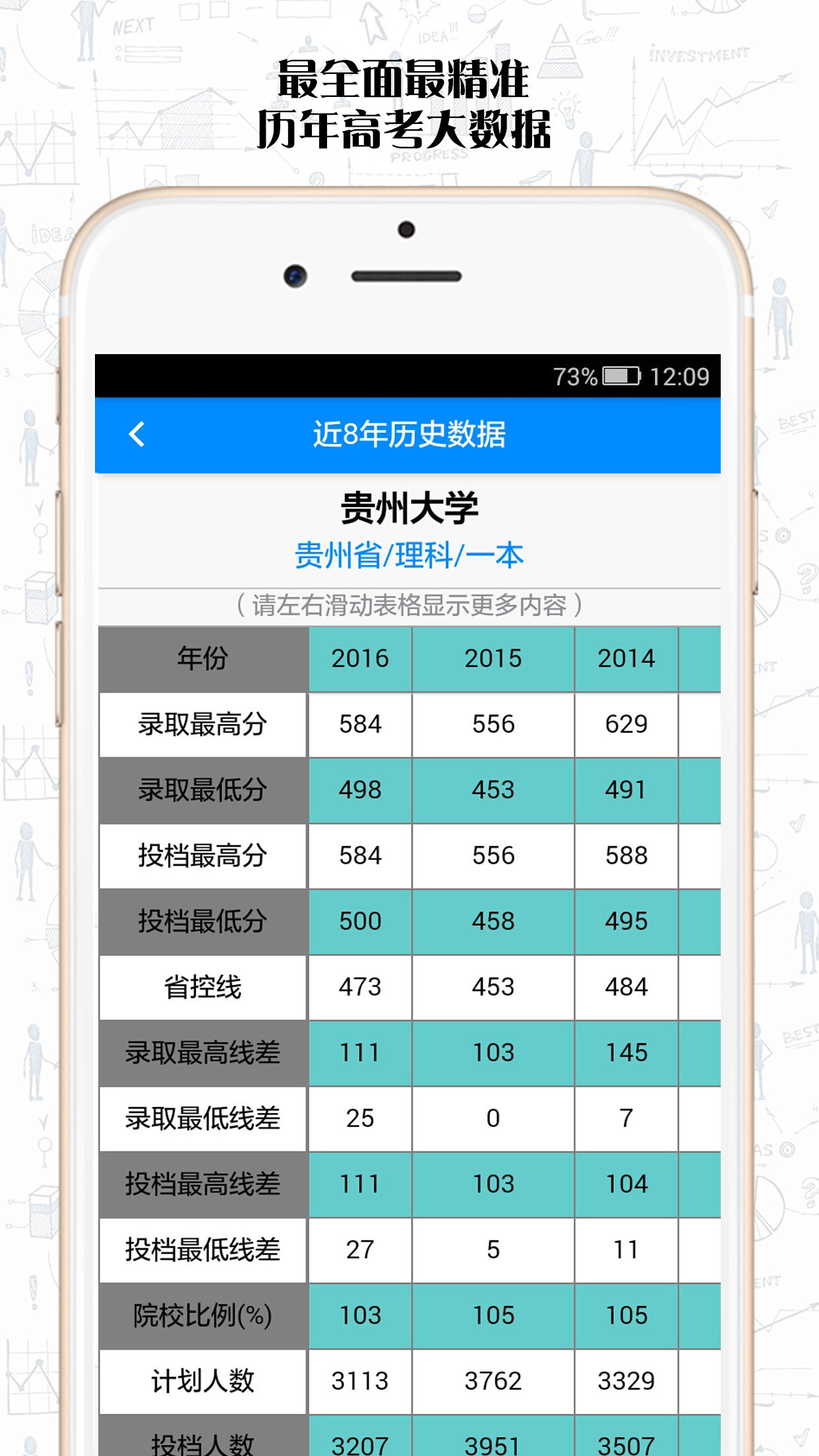 云众高考志愿 v1.3.2