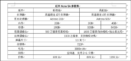 699元起！红米Note5A今天上午10点首卖