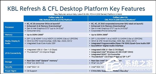 牙膏都挤完了？外媒：Intel拟将Wi-Fi集成到新CPU中