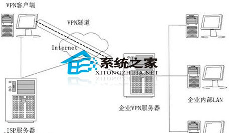 图2008112401 VPN网络示意图