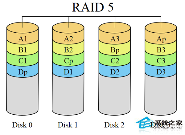 Linux系统常用磁盘阵列介绍