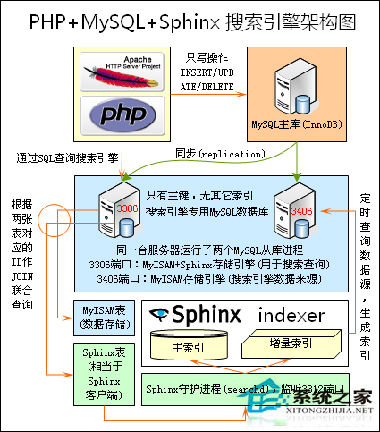 Linux系统如何安装使用Sphinx