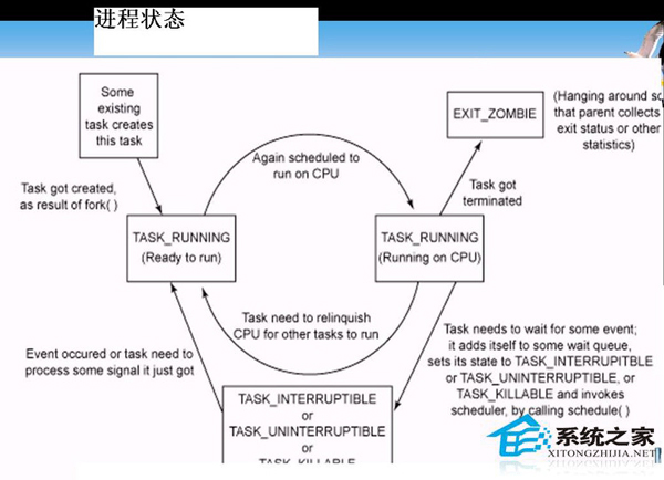 Linux系统进程管理介绍