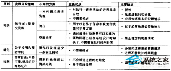 Linux系统进程管理介绍