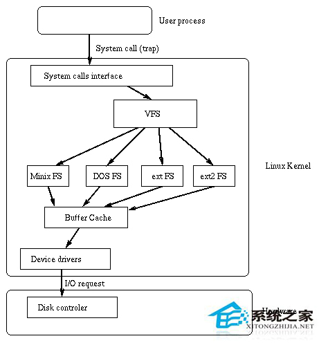 Linux磁盘分区和文件系统的概念解析