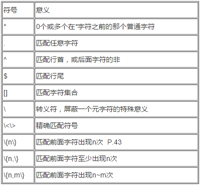 linux通配符和正则表达式的使用