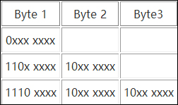 字符集和字符编码格式有什么区别和作用？