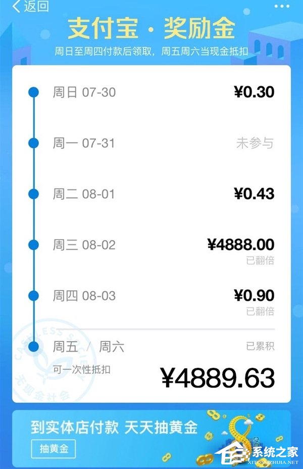 女网友中支付宝4888元奖励金后评论区画风突变