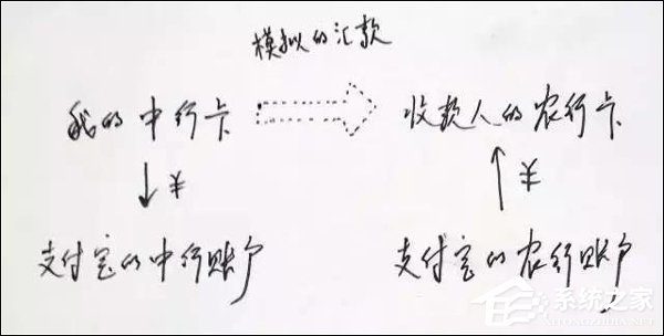 央妈下狠手了？盘点网联收编第三方支付的5大影响