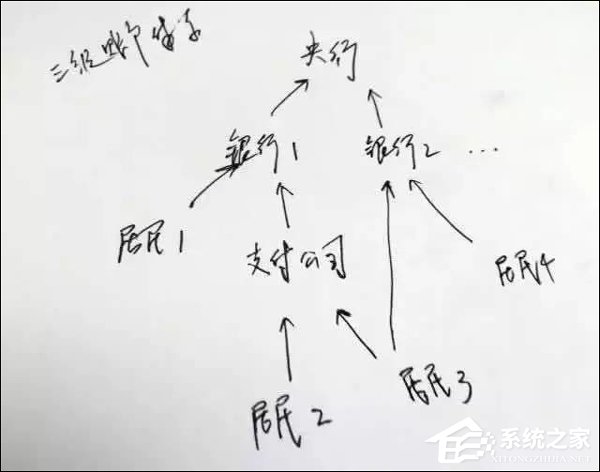央妈下狠手了？盘点网联收编第三方支付的5大影响