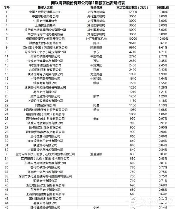 央妈下狠手了？盘点网联收编第三方支付的5大影响