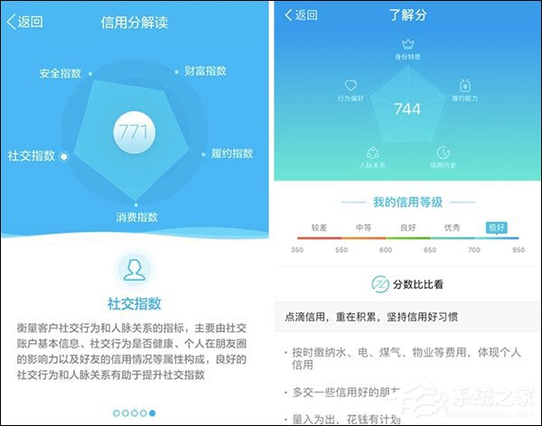 又要和阿里开战了？腾讯正式推出“腾讯信用分”