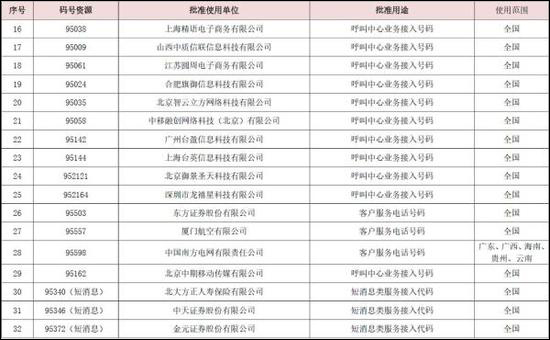 166、198、199！三大运营商将推出全新手机号段