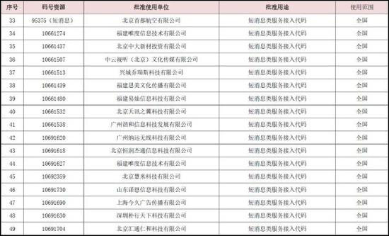 166、198、199！三大运营商将推出全新手机号段