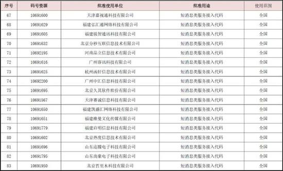 166、198、199！三大运营商将推出全新手机号段