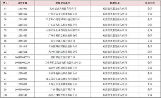 166、198、199！三大运营商将推出全新手机号段