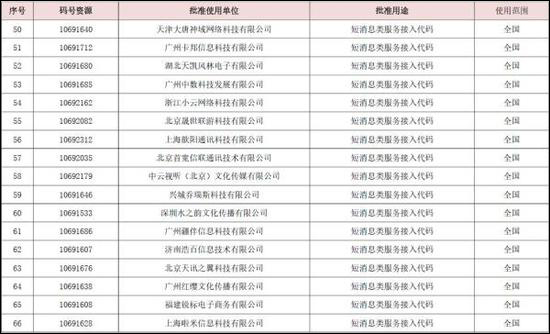 166、198、199！三大运营商将推出全新手机号段