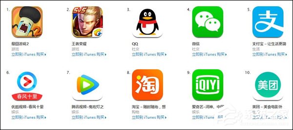 《王者荣耀》被秒杀！《最囧游戏2》跃居App Store免费排行榜榜首