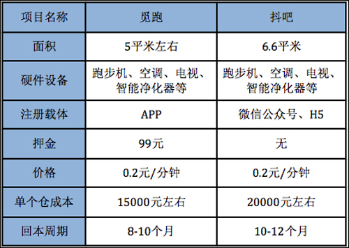 未成年人也能玩？探访北京街头的共享健身仓