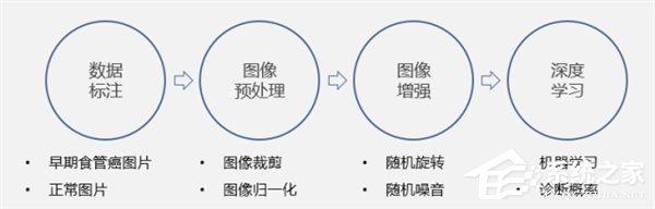 腾讯推出AI医学影像产品“腾讯觅影”：癌症早发现早治愈