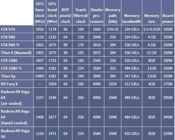 AMD Vega 64挖矿效率惊人：1080 Ti效率三倍