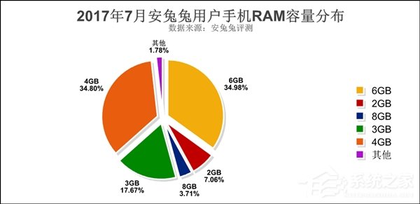 你的手机有几项？安卓最受欢迎手机配置排行榜