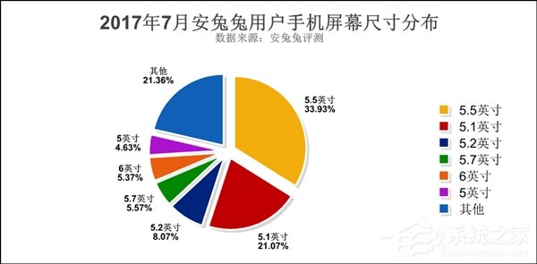 你的手机有几项？安卓最受欢迎手机配置排行榜