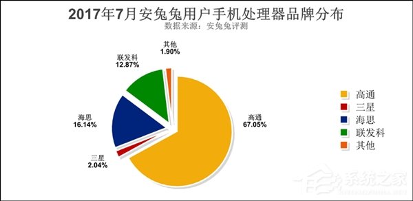 你的手机有几项？安卓最受欢迎手机配置排行榜