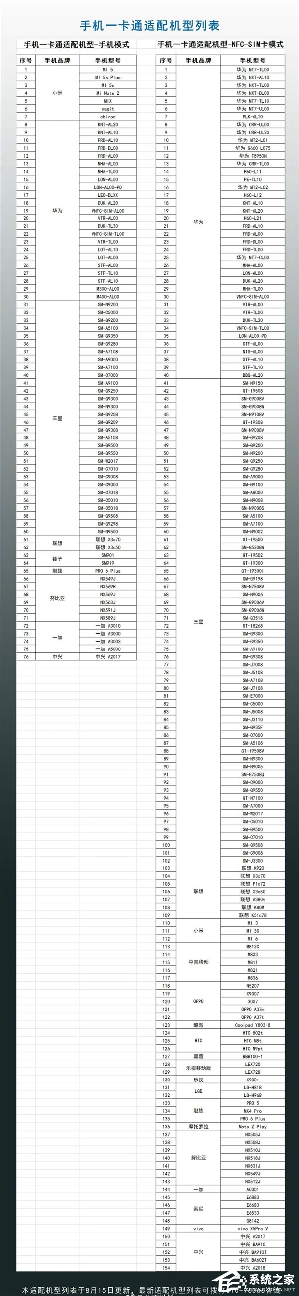 苹果心塞！北京地铁更新手机一卡通适配机型列表