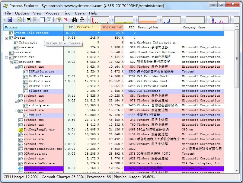 Process Explorer(进程查看器) V16.21 绿色英文版