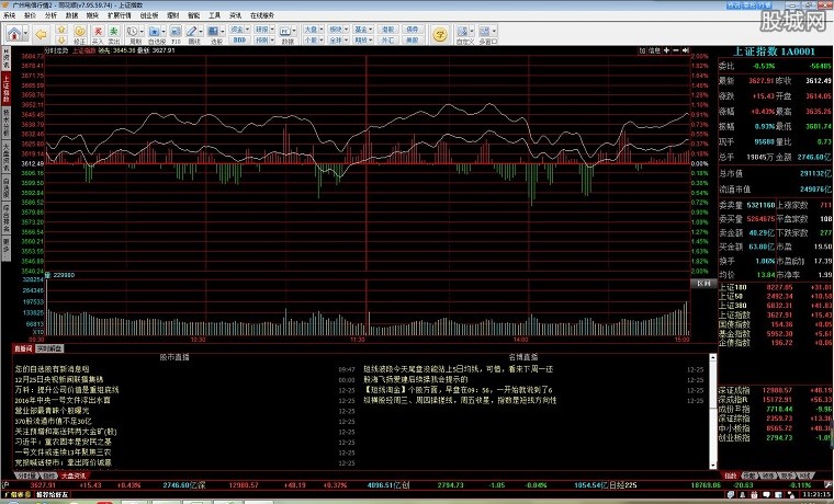 广州证券网上交易 V6.81