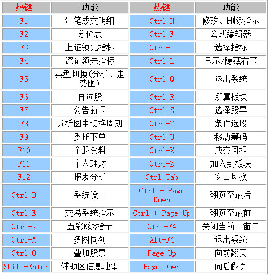 中信证券至信版 V8.30