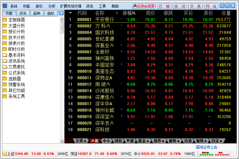 国海证券通达信行情交易整合版 V6.51