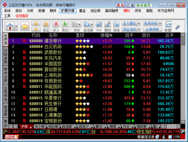 东方证券同花顺交易系统 V2017.07.01