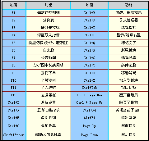 大通证券 V6.39 神通版