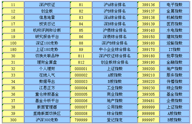 大通证券 V6.39 神通版